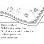 Water-repellent Bird dropping protection