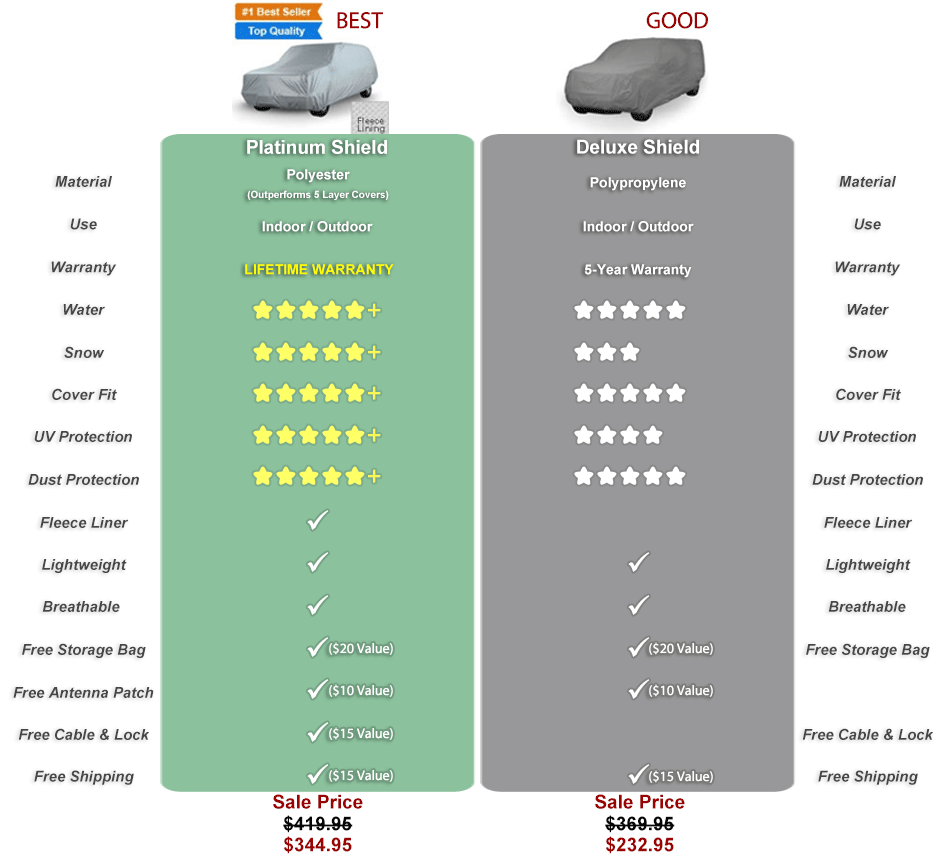 Conversion Van Platinum Product Compare